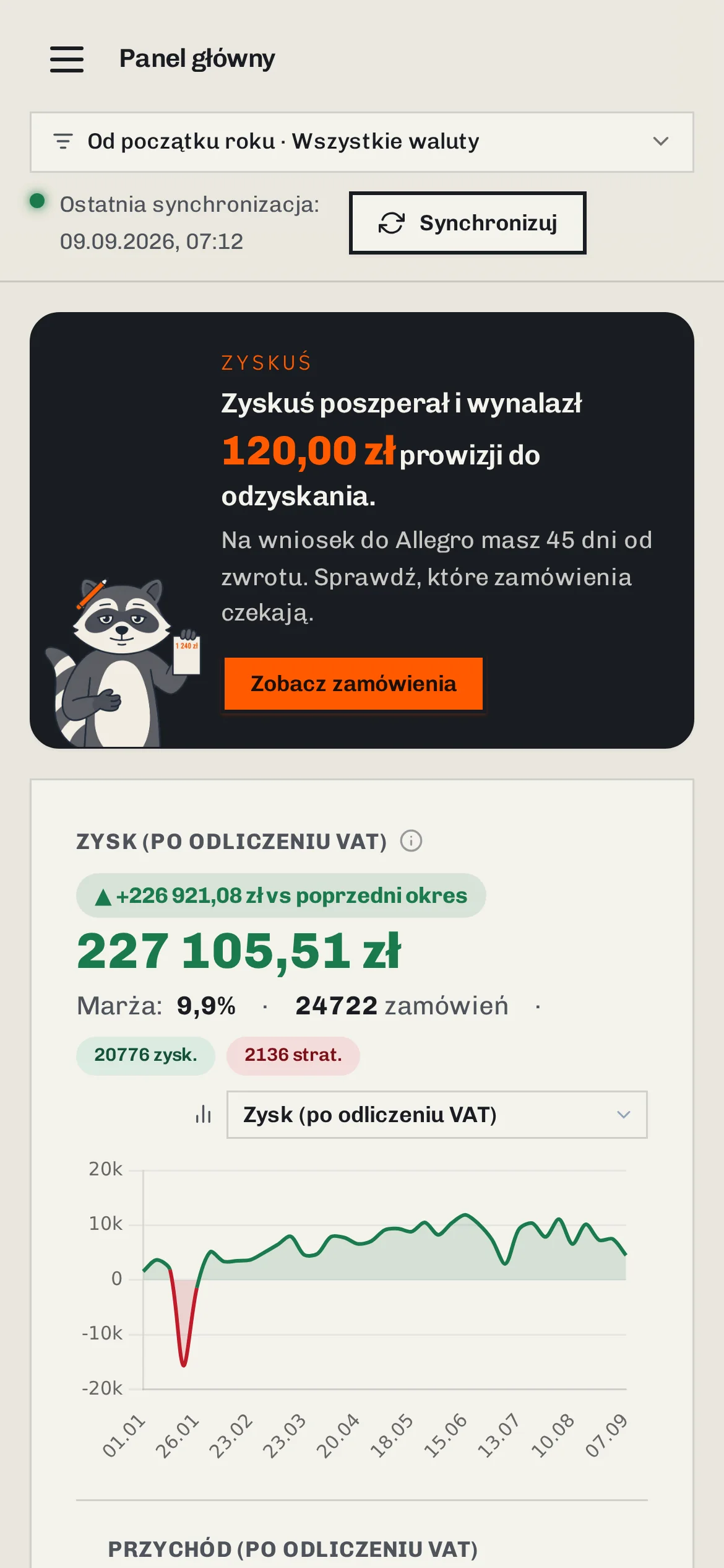 Panel główny AlleProfit w telefonie: Zyskuś znalazł prowizje do odzyskania, zysk po odliczeniu VAT i wykres